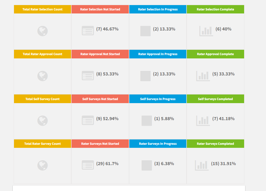 Fast Mirror project dashboard with completion metrics